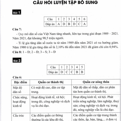 Hướng Dẫn Trả Lời Câu Hỏi Và Bài Tập Địa Lí 9 (Bám Sát SGK Kết Nối Tri Thức Với Cuộc Sống) - HA