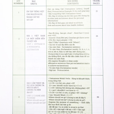 Tiếng Việt Cho Người Nước Ngoài - Vietnamese For Foreigners (Chương Trình Trung Cấp) (Kèm CD)