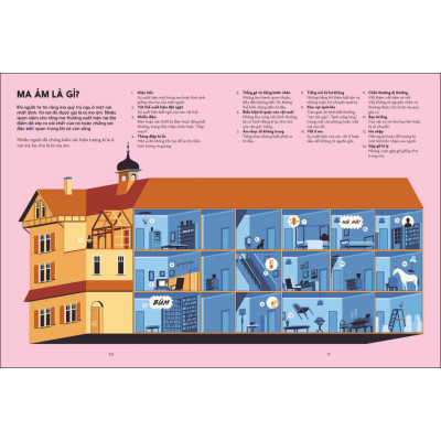 Hồ Sơ Về Ma Bằng Tranh