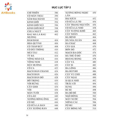 Sách - Cây thuốc Việt Nam và Những bài thuốc Thường dùng