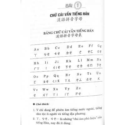 Để Học Nhanh Tiếng Phổ Thông Trung Quốc