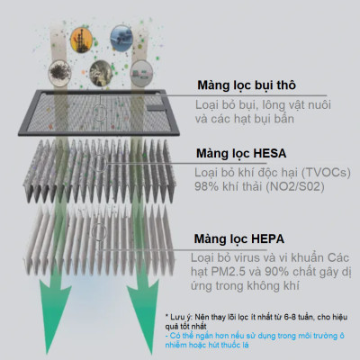 Máy khử mùi, lọc không khí trên xe ô tô Philips GP5201- Hàng nhập khẩu