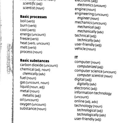 Collins Cobuild - Key Words For IELTS (Book 1: Starter)
