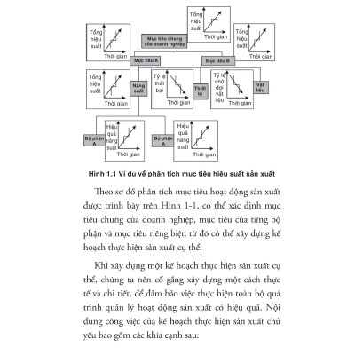 KPI - Công Cụ Đo Lường Và Quản Lý Hiệu Suất Công Việc