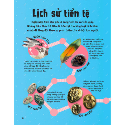 Get To Know Money - Siêu Nhí Khám Phá Về Tiền