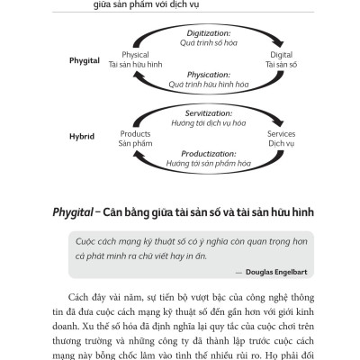 Pre-Order - Chuyển Đổi Toàn Diện Mô Hình Kinh Doanh