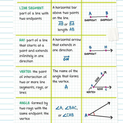 Everything You Need To Ace Geometry In One Big Fat Notebook