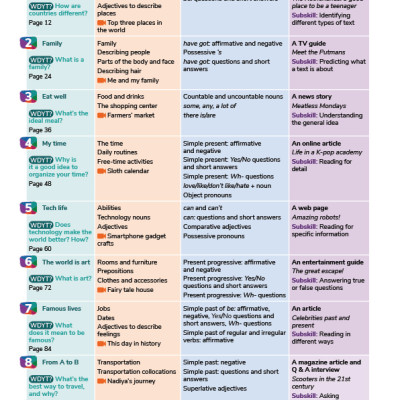 Get Involved! AmEng Intro SB with Student