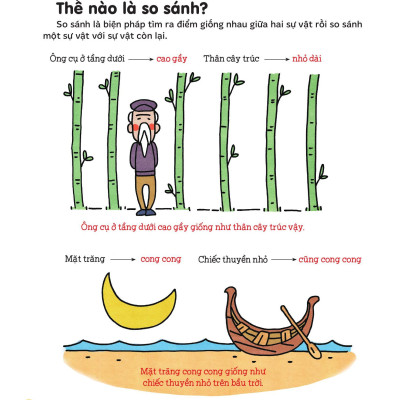 Sách - Làm Văn Thật Dễ - Sức Mạnh Của Biện Pháp Tu Từ