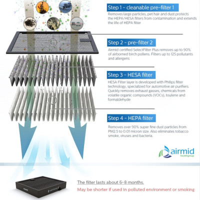 Máy lọc không khí, khử mùi trên xe ô tô cao cấp nhãn hiệu Philips GP9101 cảm biến chất lượng không khí 6 màu AQI, điều khiển từ xa bằng App điện thoại - Hàng nhập khẩu