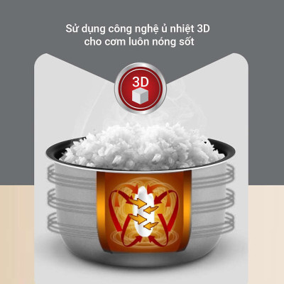 Nồi Cơm Điện Nắp Gài Ủ Ấm 3D Cao Cấp Kalpen R2, Dung Tích 1.2L, Chống Dính Whitford, Quai Xách Tiện Lợi, Thương Hiệu Đức - Hàng chính hãng