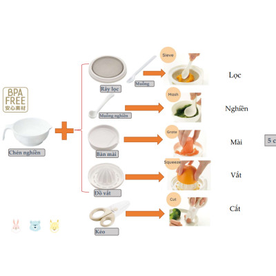 Bộ dụng cụ chế biến ăn dặm đa năng Richell Nhật Bản | Baby