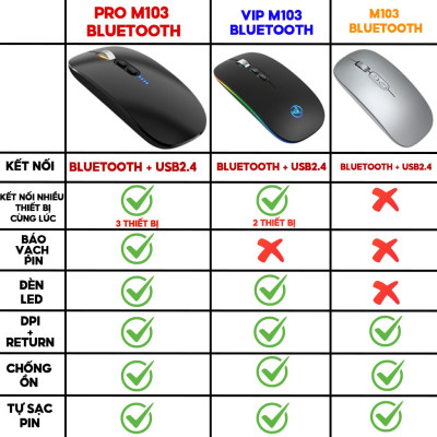 Chuột không dây Bluetooth HXSJ M103 wireless tự sạc pin siêu mỏng không gây tiếng ồn cho laptop MCBook PC Tablet PAD-Hàng Chính Hãng