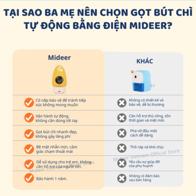 Gọt bút chì tự động bằng điện Mideer Automatic Pencil Sharpener