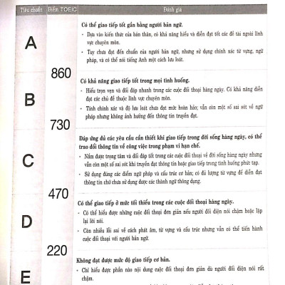 New TOEIC 4n4 - 620 Level (Kèm CD)