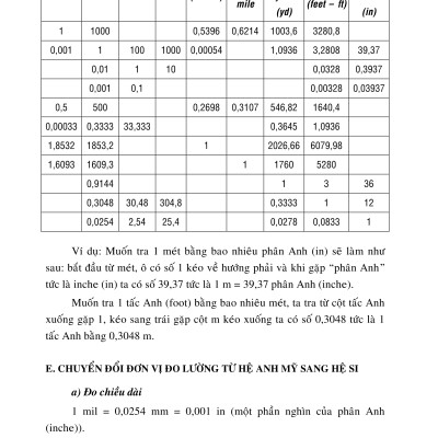 Kỹ Thuật Điện - Tính Toán Và Ứng Dụng