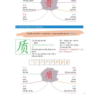 Sách-Hack Não Chữ Hán Tiếng Trung - Siêu ghi nhớ chữ Hán theo bộ thủ, mẹo nhớ và âm thanh tương tự+DVD tài liệu