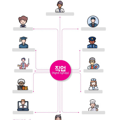 Sách - Mindmap Từ Vựng Tiếng Hàn