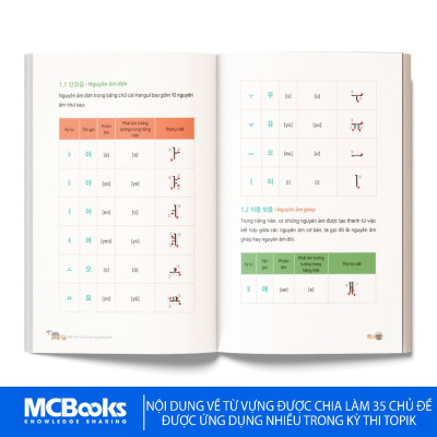 Sách - Ghi Nhớ Siêu Tốc Từ Vựng Tiếng Hàn - MCBooks