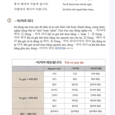 Cẩm Nang Tiếng Hàn Trong Giao Tiếp Thương Mại (Tập 2)