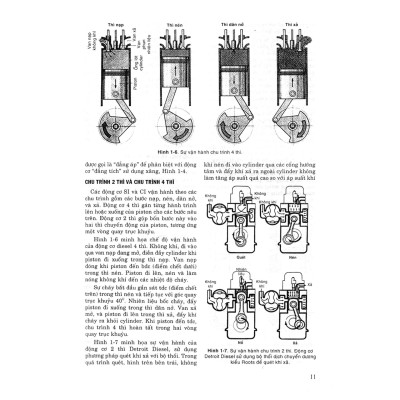 Hướng Dẫn Thực Hành Sửa Chữa Và Bảo Trì Động Cơ Dầu