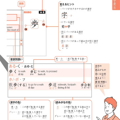 Practical Kanji Vol.2 - 500 Chữ Kanji Cơ Bản Vol.2 (Tặng Kèm CD)