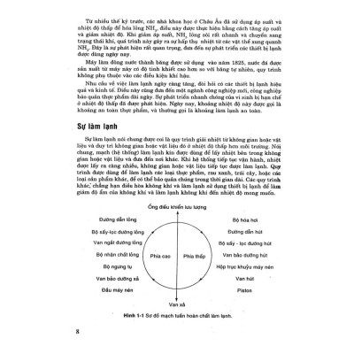 Thực Hành Kỹ Thuật Cơ Điện Lạnh