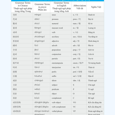 Giáo Trình Phát Triển Hán Ngữ Nói - Giao Tiếp Sơ Cấp 1 (Tái Bản 2023)