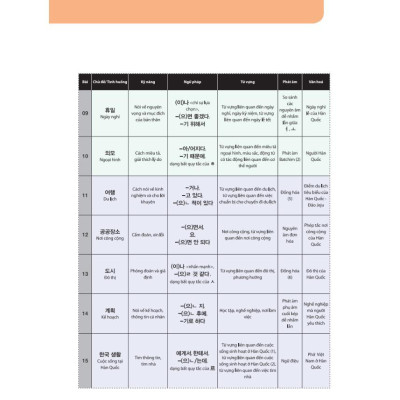 Sách - Tiếng Hàn Tổng Hợp Dành Cho Người Việt Nam - Sơ Cấp 2 - Sách Bài Học + Bài Tập - Bản Đen Trắng - MCBooks