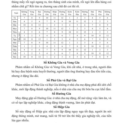 Sách - Diễn Cầm Tam Thế Diễn Nghĩa - Sách Tử Vi - Dương Công Hầu