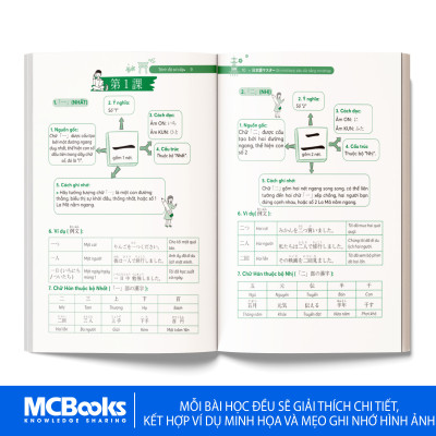 Ghi nhớ Kanji siêu tốc bằng mindmap – Trình độ sơ cấp