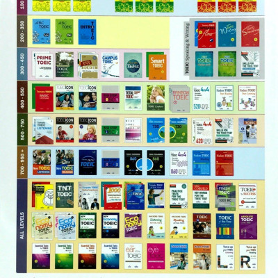 Tune Up Your TOEIC Listening LC 1000