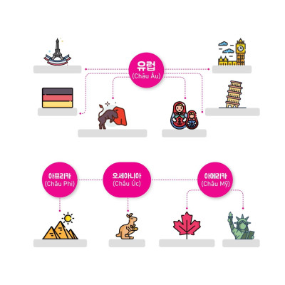 Sách - Mindmap Từ Vựng Tiếng Hàn