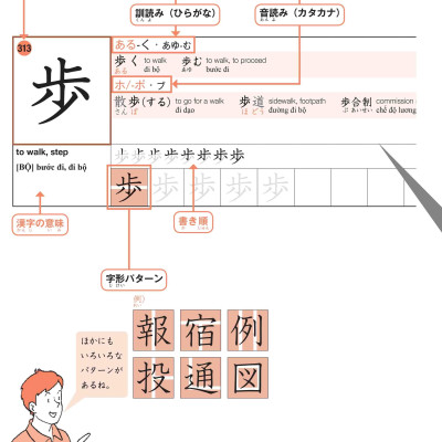 Practical Kanji Vol.2 - 500 Chữ Kanji Cơ Bản Vol.2 (Tặng Kèm CD)