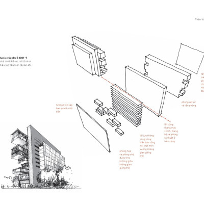 Các Yếu Tố Kiến Trúc Hiện Đại - Để Thấu Hiểu Công Trình Đương Đại