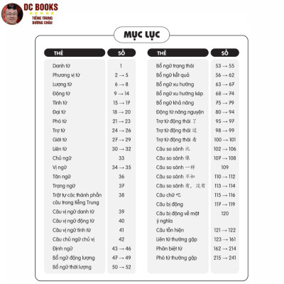 Flashcard Ngữ Pháp Tiếng Trung - 241 Cấu Trúc Ngữ Pháp Luyện Thi HSK 123456 - Bộ Thẻ Học Ngữ Pháp Tiếng Trung Cầm Tay - Phạm Dương Châu (Phiên bản màu sắc đặc biệt))