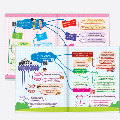  1001 mẫu câu tiếng Anh giao tiếp thông dụng - Theo sơ đồ tư duy Mind map - File đọc tiếng Anh giọng chuẩn bản địa - Quét mã QR từng chủ đề 