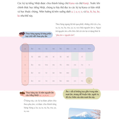 Keep It Up - Tiếng Nhật Cấp Tốc Cho Người Mới Bắt Đầu