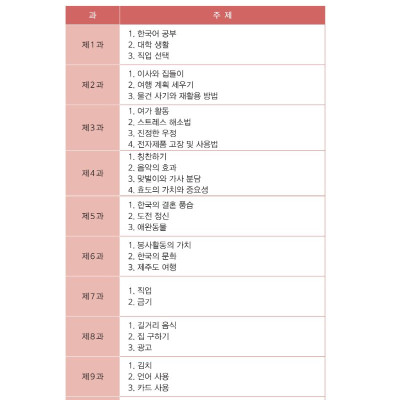 Luyện Nghe - Nói Tiếng Hàn Trung Cấp _ Đại Học Sunmoon Hàn Quốc (Học kèm App MCBooks)