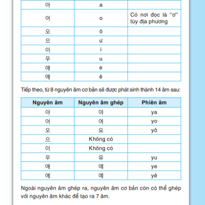 MinJung - Tiếng Hàn Cơ Bản Dành Cho Người Mới Bắt Đầu _MT	