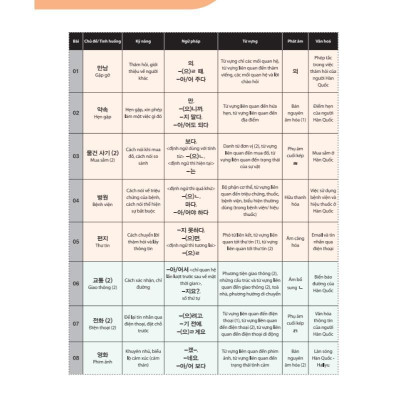 Sách - Tiếng Hàn Tổng Hợp Dành Cho Người Việt Nam - Sơ Cấp 2 - Sách Bài Học + Bài Tập - Bản Đen Trắng - MCBooks