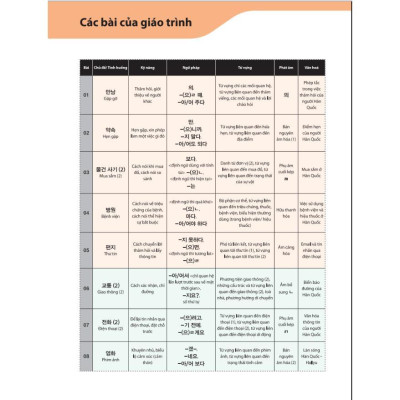 Sách - Tiếng Hàn Tổng Hợp Sơ Cấp 1 + Sơ Cấp 2 - Sách Bài Học + Bài Tập - Bản Màu - MCBooks