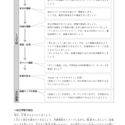 Tiếng Nhật Chuyên Ngành Điều Dưỡng Dành Cho Người Mới Bắt Đầu - Kiến Thức Cơ Bản