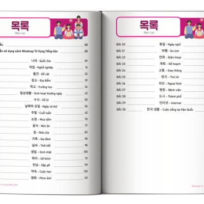 Sách - Mindmap Từ Vựng Tiếng Hàn