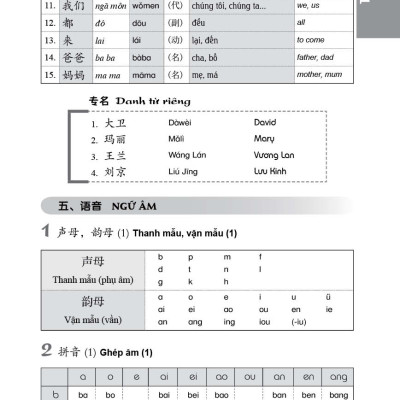 301 Câu Đàm Thoại Tiếng Hoa-khổ nhỏ