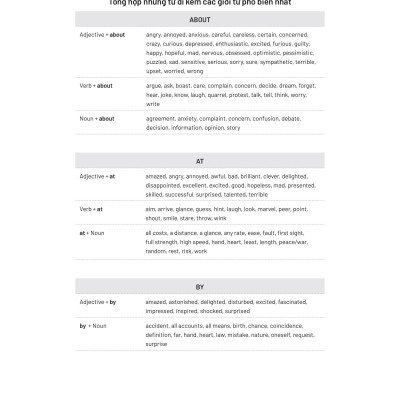 Bộ Đề Thi Thử Tốt Nghiệp THPT Môn Tiếng Anh 2025 - Bản Quyền