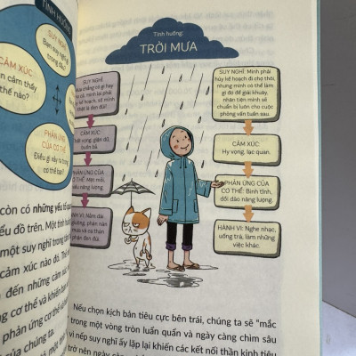 TRẦM CẢM VÀ KỸ NĂNG TỰ KIỂM SOÁT TRẦM CẢM – Trần Kiều Như – Nhã Nam - NXB Công Thương