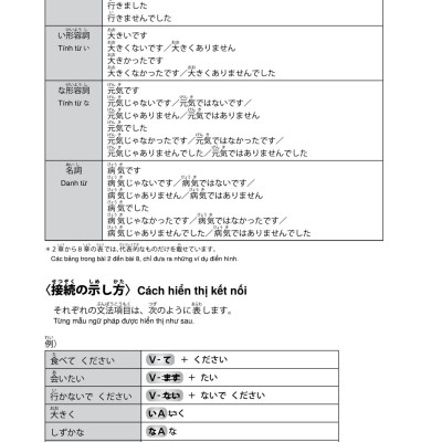 Try! Kỳ Thi Năng Lực Nhật Ngữ N5 - Phát Triển Các Kỹ Năng Tiếng Nhật Từ Ngữ Pháp (Phiên Bản Tiếng Việt)