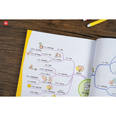 Sách - Học nhanh 600++ từ vựng tiếng Anh bằng sơ đồ tư duy - Đinh Tị Books