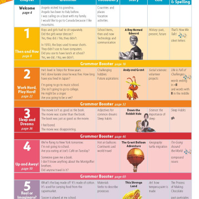 Story Central Plus Level 5 Student Book Pack